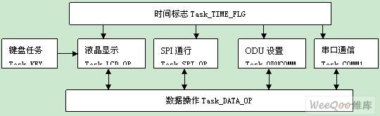 C/OS-II΢ϵͳеӦ
