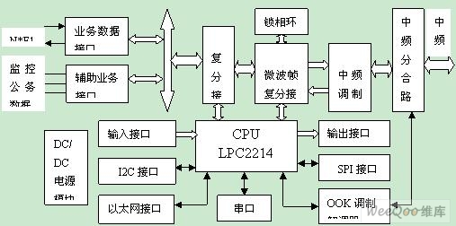 C/OS-II΢ϵͳеӦ