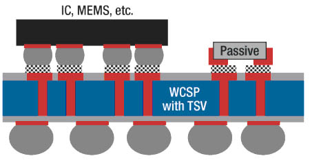 WCSP δչǶѵװýṹ
