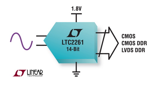 14λ125Msps ADCĹΪн֮һҲAC