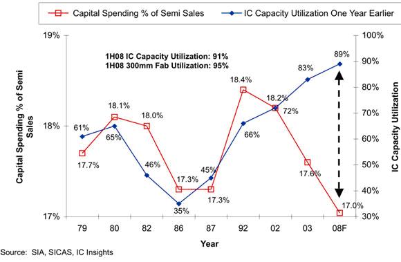 中性细胞比率偏高男孩_库存现金日记账_销售收入现金比率