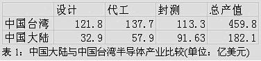 ��½̨��뵼���ֵ�Ƚ�.JPG