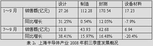 �Ϻ��뵼���ҵ2008ǰ3����.JPG