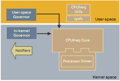 CPUrefsṹ