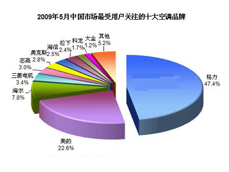 什么是产业结构调整? 产业结构调整