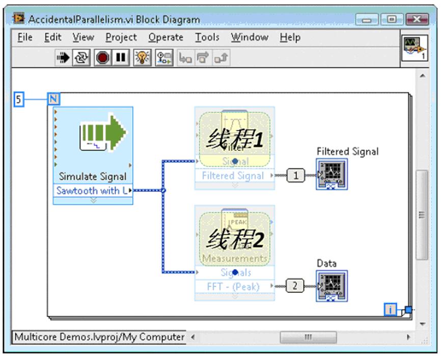LabVIEW�е��Զ����̺߳Ͳ��е����������