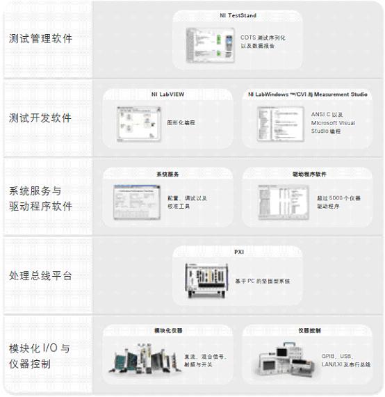 ������Ϊ���ĵ�ģ�黯ϵͳ�ο��ܹ�