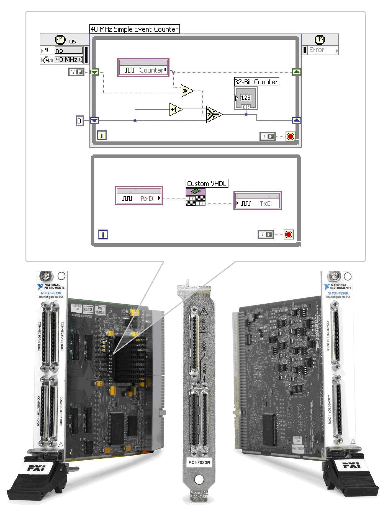NI����FPGA�Ŀ��ظ�����I/O��LabVIEW FPGAͼ�λ����